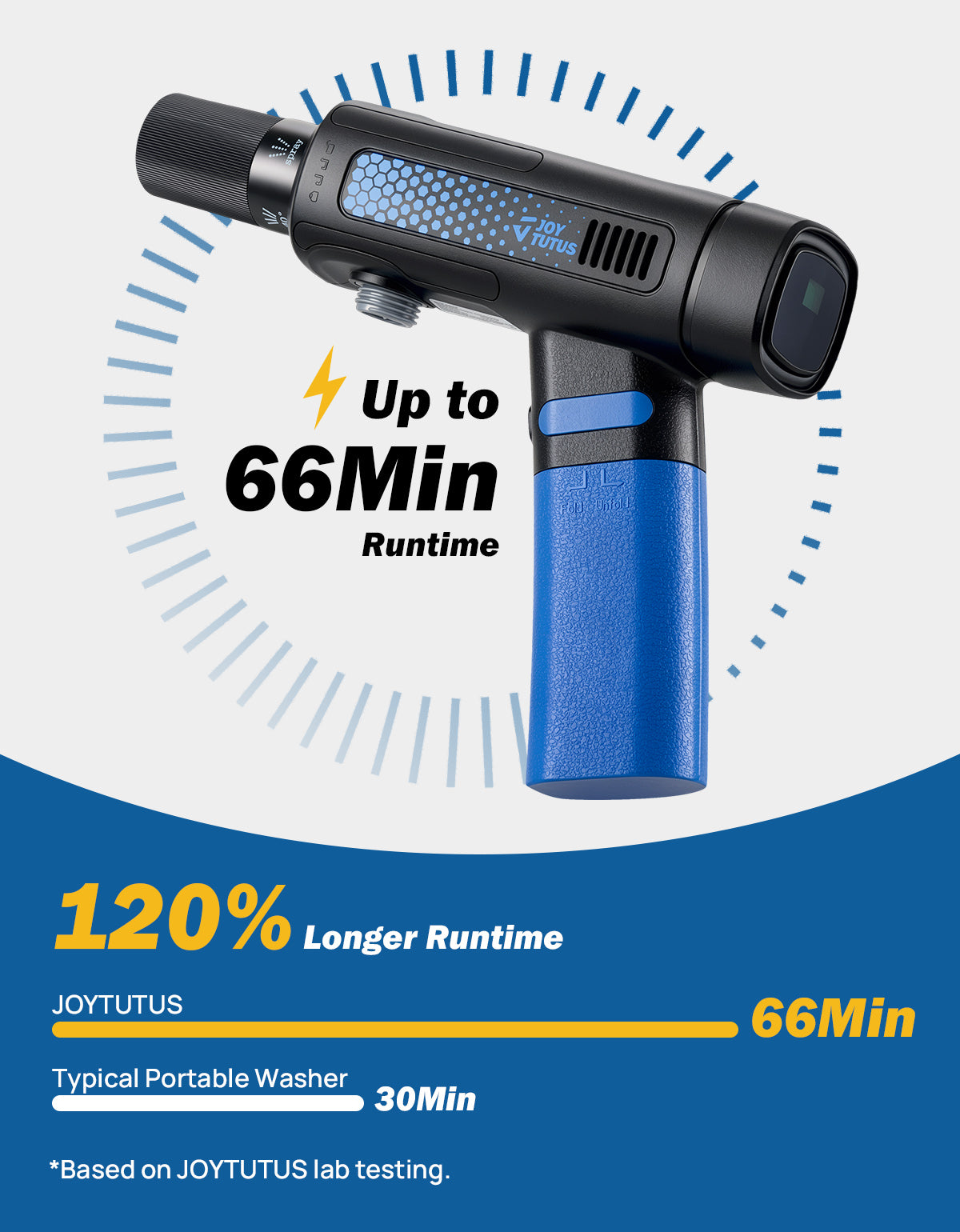JOYTUTUS P10 Pro Foldable Cordless Pressure Washer