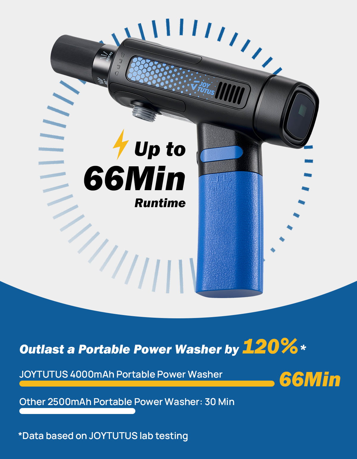 JOYTUTUS P10 Pro Foldable Cordless Pressure Washer for Cars & Bikes